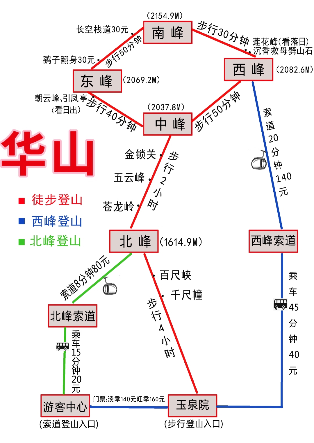 华山路线